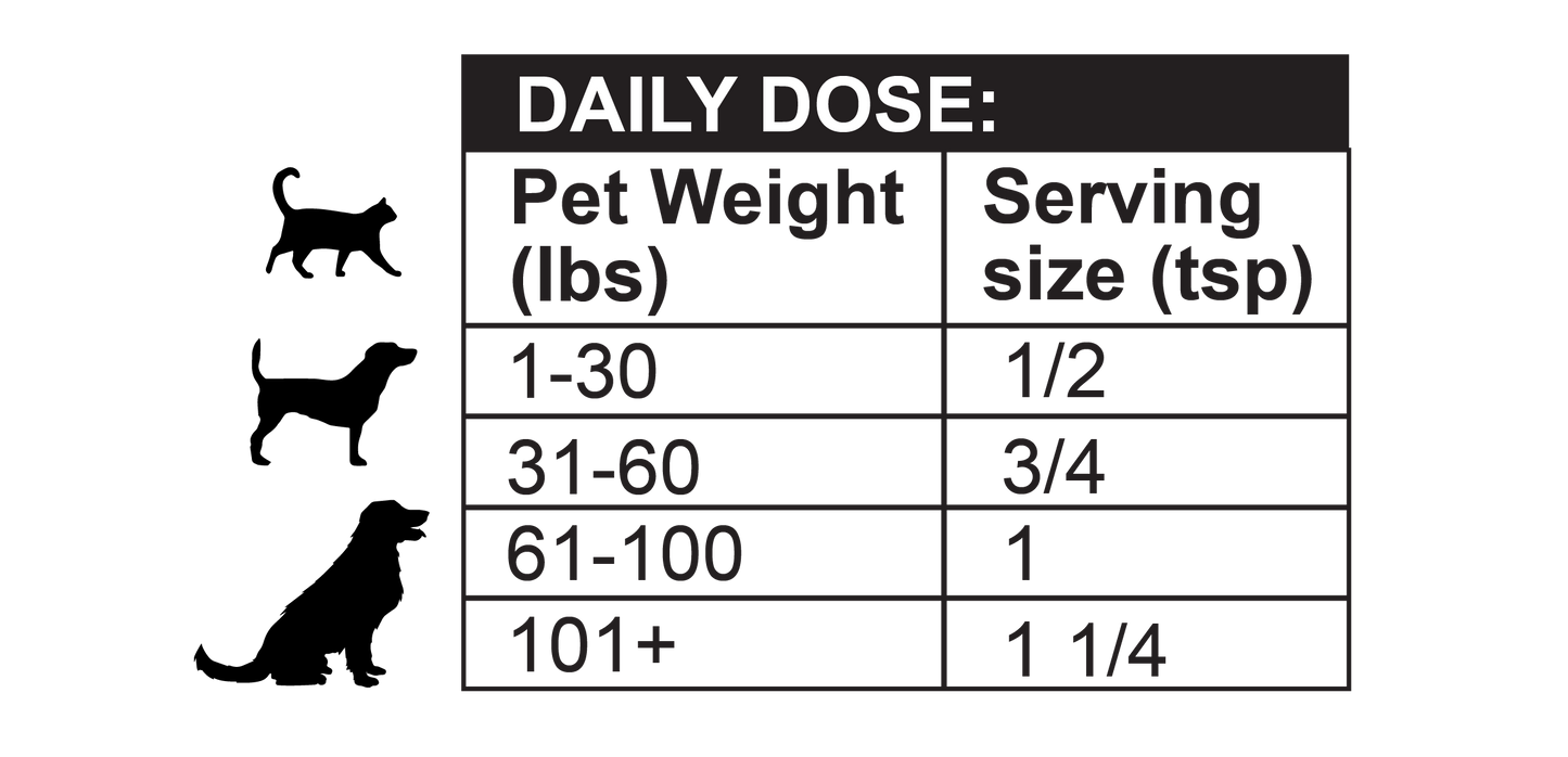 Hip and Joint Advanced Formula For Dogs and Cats